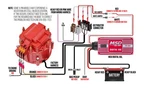Msd Ignition 64253 DIGITAL-6AL Controller Black. Fixed Price $349.95.